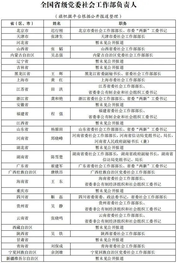 社会工作部.webp.jpg 红桃视频